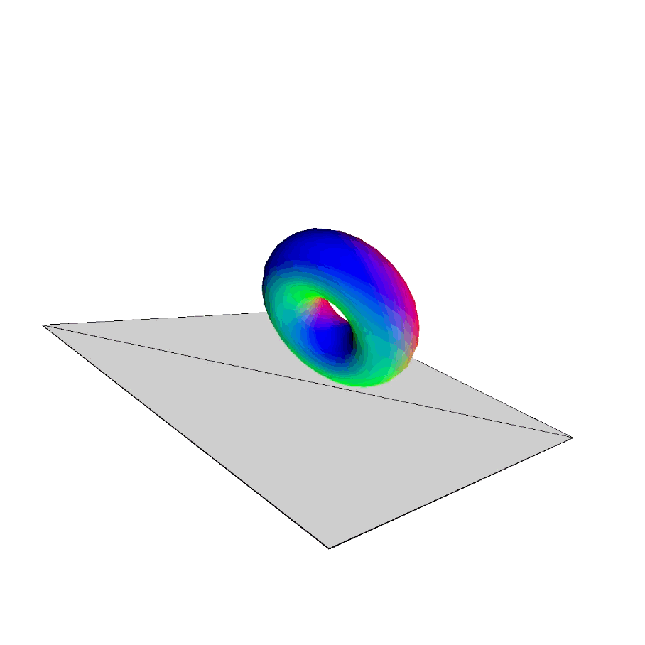 I chang the rotation rate of the object