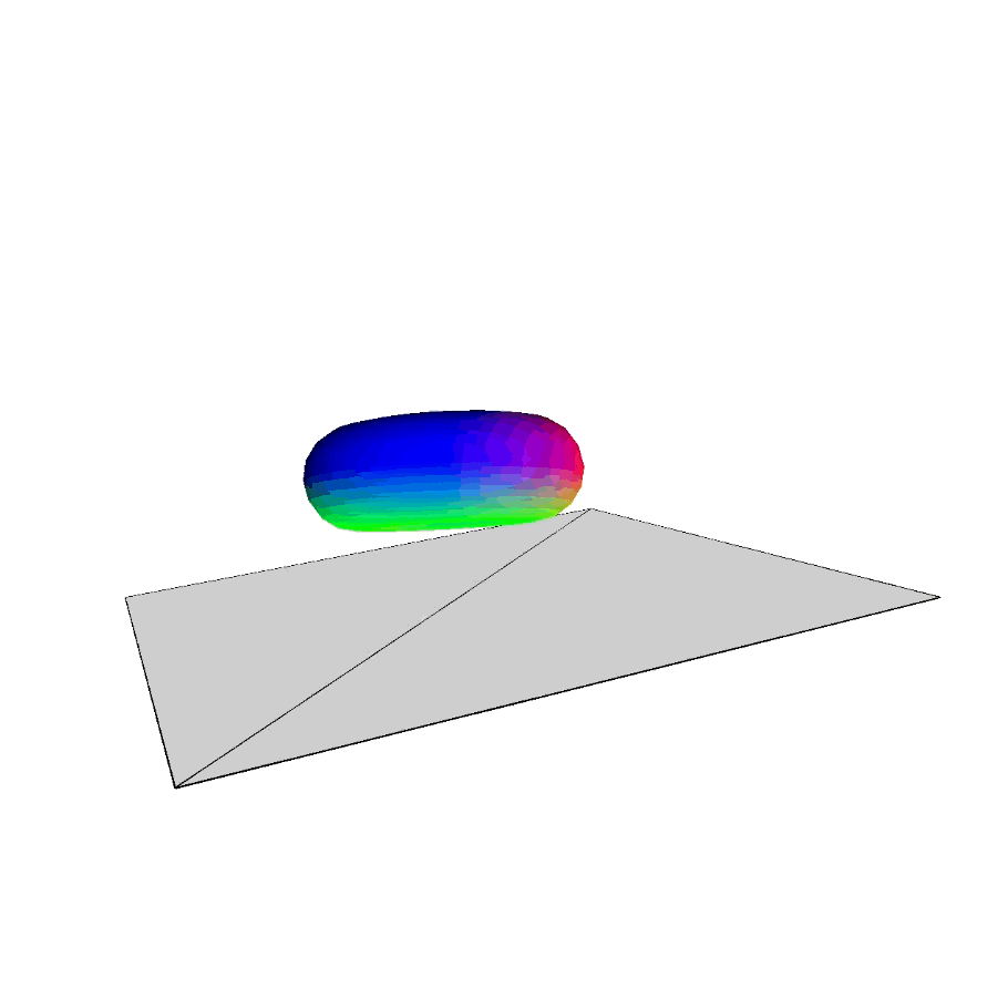 I followed the provided code. I read the documentation on this code. It rotates by the original object. So if I design a project with this in mind, I have to be careful about which object should have the focus of the camera. Maybe like those plane simulator game?