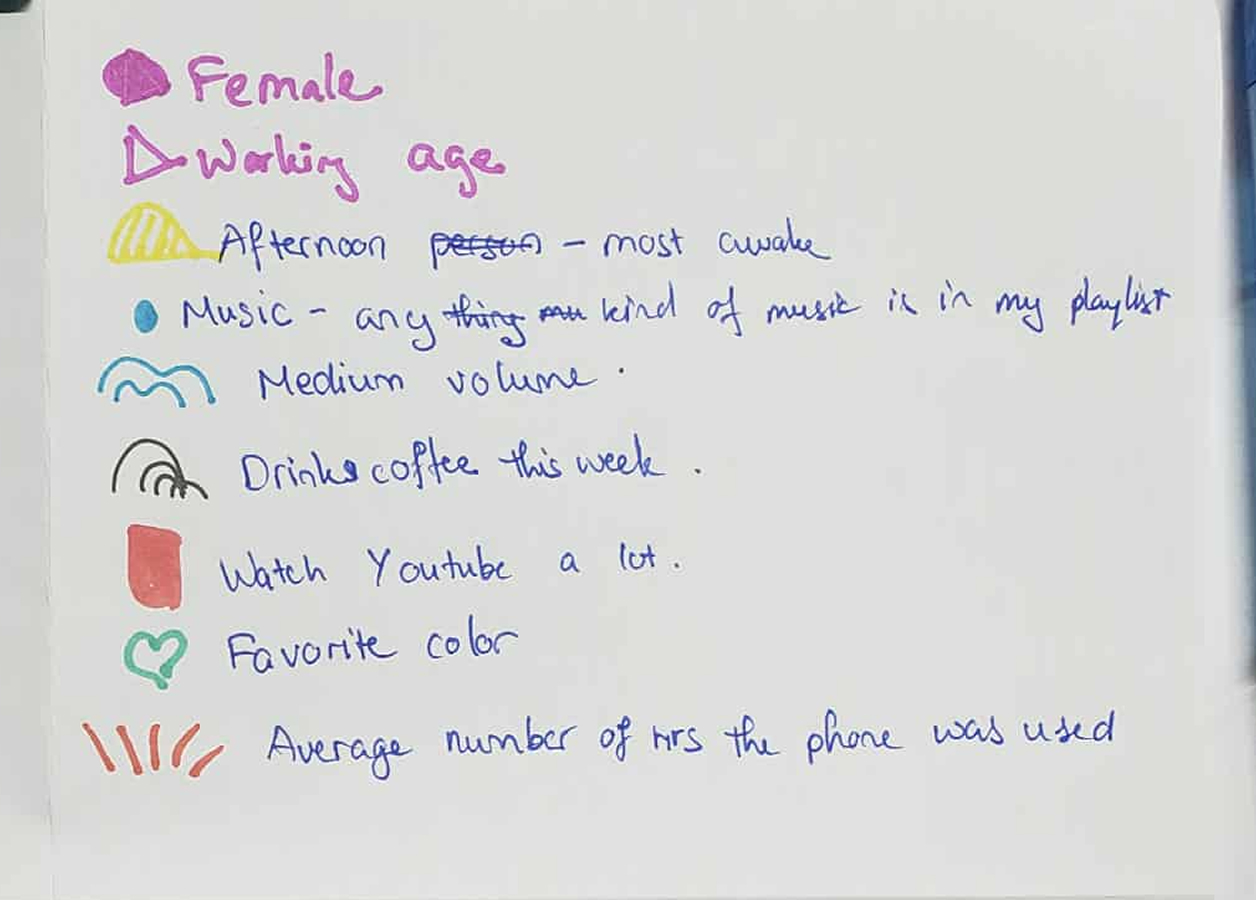 The legend of the data selfie of my characteristic