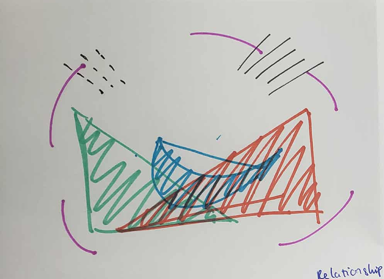 Data selfie of my relationship with other people