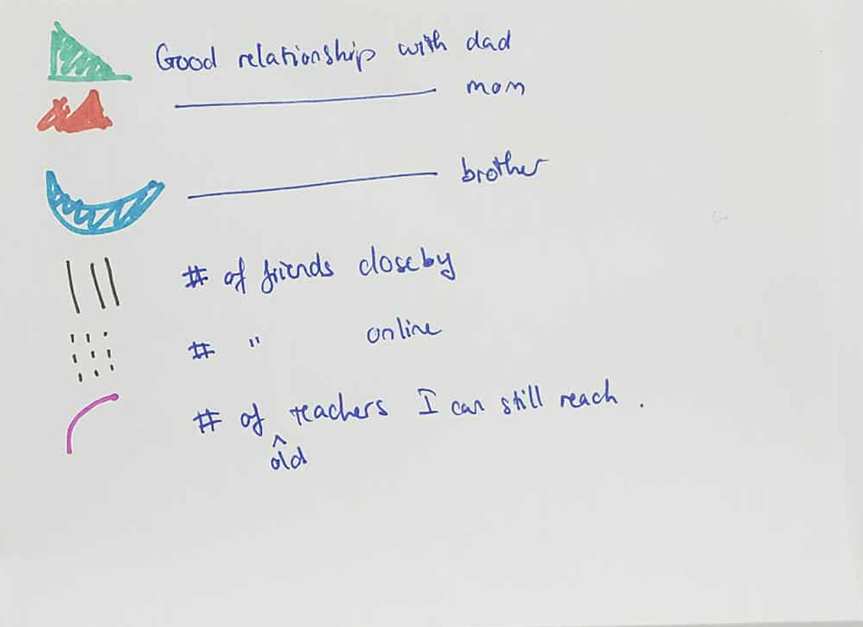 The legend of the data selfie of my relationship with other people