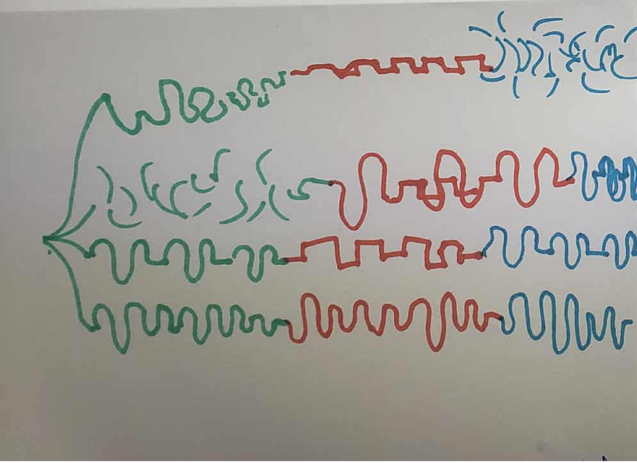 Data selfie of my energy levels throughout 5 days
